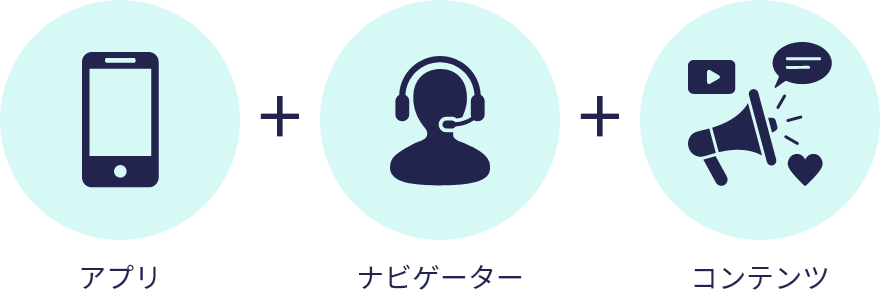 料金に含まれるもの：アプリ利用料、専任の担当ナビゲーター、コンテンツ利用料